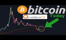 Bitcoin Tightening Range!! | QuadrigaCX Funds Not Gone?