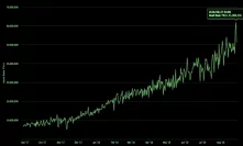 Bitcoin’s Hashrate Jumps to 62 Quintillion
