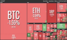 Crypto Markets See Another Wave of Red, Despite Bullish News From Major Industry Players