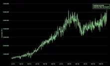 Bitcoin’s Hashrate Reaches All Time High as Price Nears $9,000