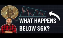 Why bitcoin CAN'T fall below $6000? When should you buy Bitcoin?