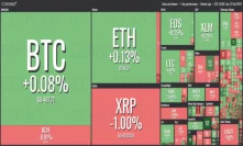 Crypto Markets See Mixed Signals, Mostly Trading Sideways