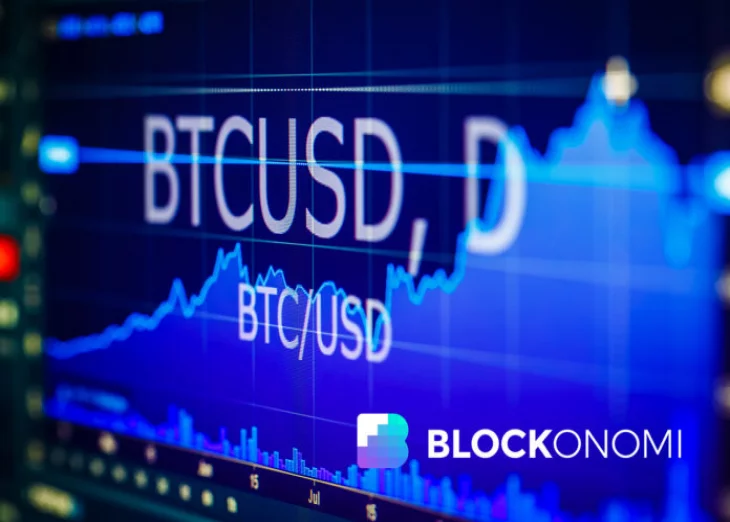 Bitcoin Price Prediction: Breakout Could Take us Past $4200