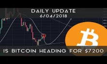Daily Update (6/4/18) | Is bitcoin heading for $7,200?