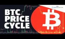 Bitcoin Price Reaction To SEC News - Cycle Took Just 25 Days