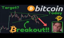 THE BREAKOUT CAME!! | $7,184 Target Due To Futures Gap?? |  Craig Wright 