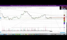 Bitcoin $3,595 TGT, Possible Over performance downside