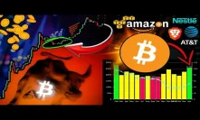 Bitcoin Confidence Soars! INSANE 2015 Coincidence!!! Will Price Follow? Amazon Blockchain Management