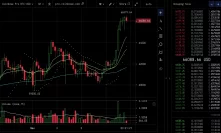 Bitcoin Nears $70,000