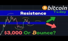 Where's The Bottom, Can The EMA's Tell us? Bitcoin To $3,000? |The Coming MASSIVE Crypto Bubble