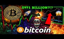 BITCOIN: $971 BILLION Inflow to Send BTC to $350k!!? Physical Demand UP 44% [PROOF]