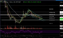 Ethereum Price Analysis Feb.3: ETH Follows BTC By Failing to Break The Descending Trend-line. $100 Soon?