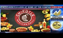 KCN: Chipotle upgraded, Twitter hands down punishment