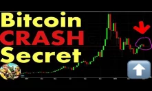 The Secret Behind Bitcoin's Recent Crash