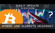 Daily Update (5/25/2018) | Where are markets heading?