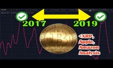 1st bullish sign for BITCOIN since 2017 on this chart. XRP, AAPL, AMZN analysis. crypto & stocks