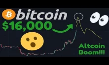 BITCOIN $16,000 On FRIDAY?! | PARABOLIC!! | Altcoins CRASHING, But BOOM SOON? | Bybit Exchange