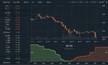 Ethereum, Bitcoin Volumes Spike in Capitulation