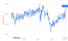 Bitcoin’s Hashrate Nears All Time High