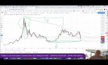 Part 1 - Macro Bitcoin View how has it changed
