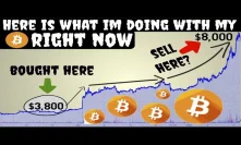 Am I Buying or Selling Bitcoin right now??