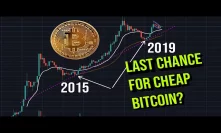 THE BITCOIN REPORT: Last chance to buy cheap Bitcoin? | Stocks report