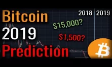 What Will Bitcoin Be Worth By The End Of 2018?