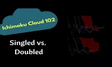 Ichimoku Cloud 102: Singled vs. Doubled