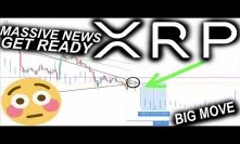 PREPARE YOURSELF: XRP/RIPPLE Receives MASSIVE Investment | Bitcoin Is About To BREAK!