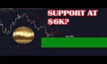 Mt. Gox Bitcoin manipulation over for good? Will Bitcoin see support at $6K?