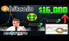 BITCOIN SECRET CHART NOONE is Watching just flipped BULLISH TODAY!!!!