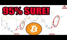 3 More Indicators! I Am STILL 95% Sure Bitcoin Has Bottomed - Analyst Willy Woo Latest & Crypo News