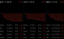 Ethereum Falls to a New Low, Bitcoin Plumets