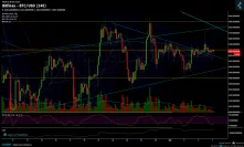 Bitcoin Price Analysis Oct.7: A possible move ahead?