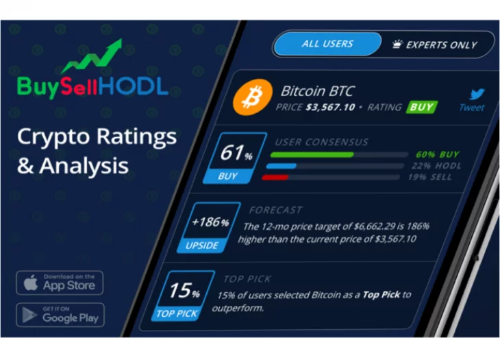 BuySellHODL Launches First Of Its Kind Cryptocurrency Ratings & Price Targets