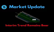 Market Update: Interim Trend Remains Bear