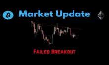 Market Update: Failed Breakout