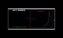 The Repetitive Nature of Bitcoin + TA Update