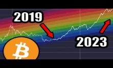 Bitcoin 5-10 Year Prediction 