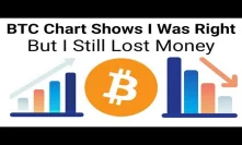 BTC Pump/Dump Chart Shows I Was Right, But I Still Lost Money