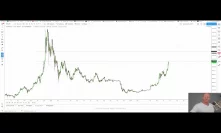 Bitcoin Dominance & the fall of the $11,5K for the next Moon to $14k