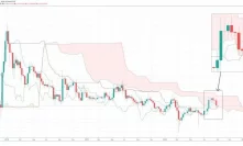 XRP’s 30% Decline Falls To Bottom Of Cloud, Stormy Days Ahead If Support Fails