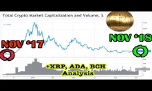 Cryptocurrency Market - very similar to last year. Bitcoin, XRP Ripple, Bitcoin Cash (BCH), Cardano