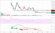 Binance Coin Versus Stellar Lumens – BNB Overtakes XLM to Become Eighth Largest Cryptocurrency