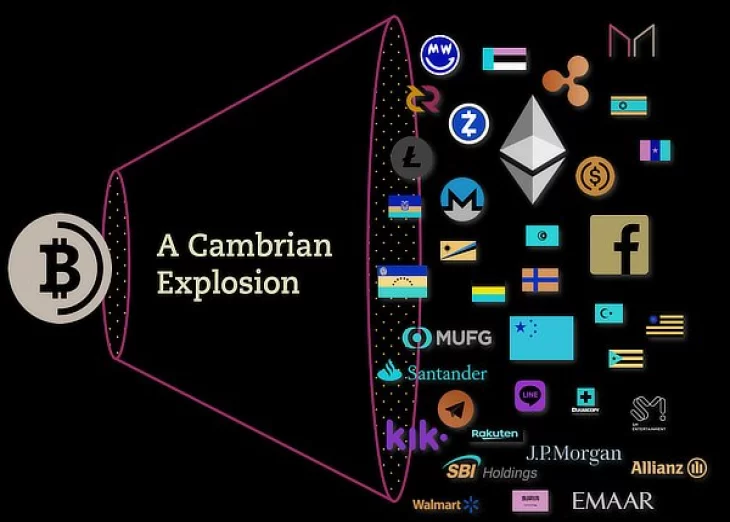 Bitcoin and Ethereum Are Worth $3 Trillion Says Ark Invest