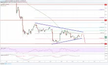 Litecoin Price Analysis: LTC/USD Could Decline Further