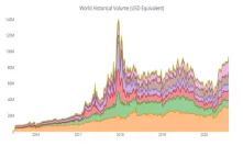 Peer-to-Peer Bitcoin Trading Tops $95 Million as Sub-Saharan Africa Records Set All Time High