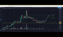 End of Week Recap & Charts Review