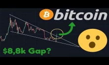BITCOIN BREAKING OUT FINALLY, BUT WHAT ABOUT THE NEW FUTURES GAP?!?!!
