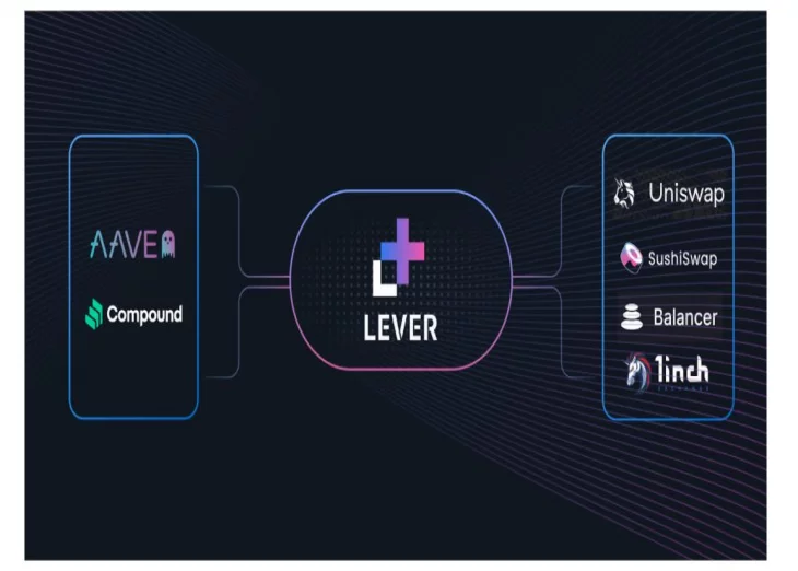 Lever: World’s first AMM-based decentralized margin trading platform